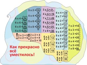 Таблица умножения и мнемотехника