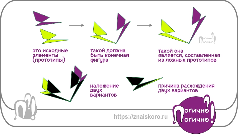 Как улучшить глазомер