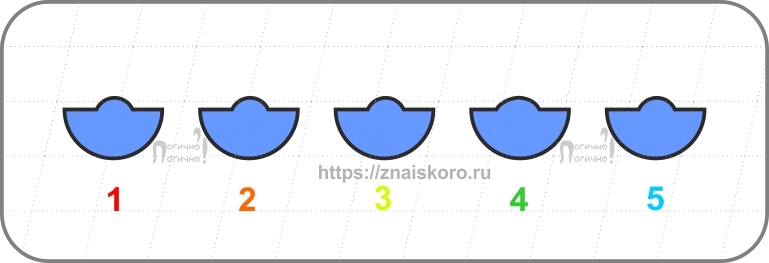 Как развить глазомер