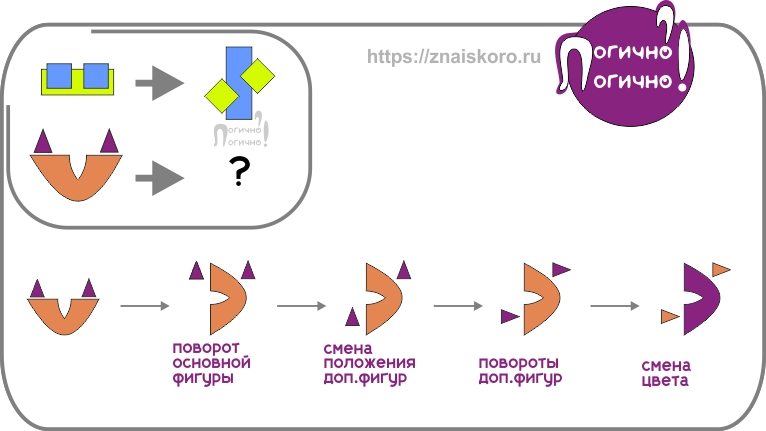 Головоломки по математике