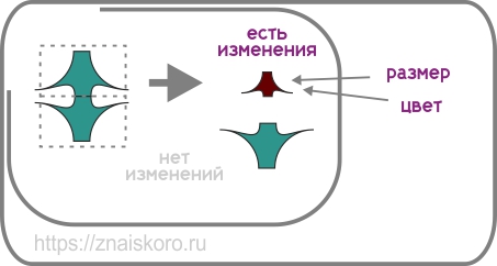 Логическая модель