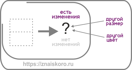 Логические задачи как научиться решать