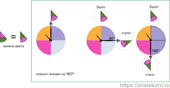 Метод поворота фигуры поможет решать логическую задачу