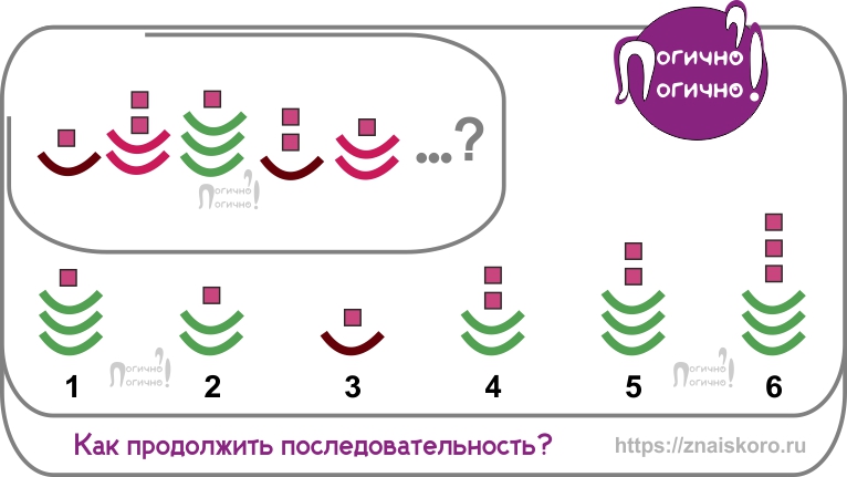 Поиск закономерностей в последовательности