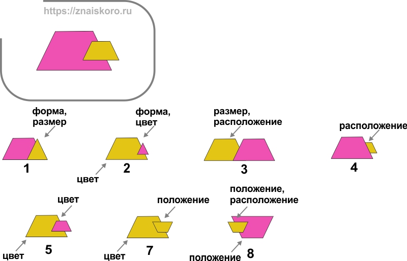 Головоломка рисунок: анализируем различия вариантов