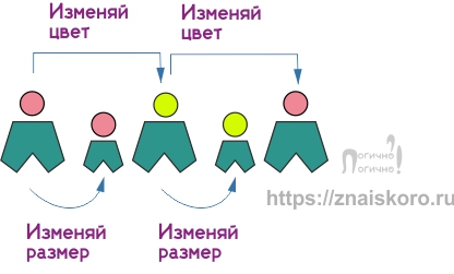 Задача на логику: вариант рассуждения