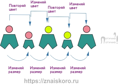 Сложные загадки картинки с неверным ходом решения