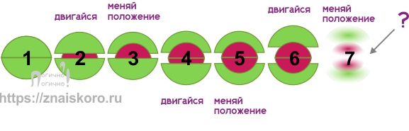 Математические головоломки с ответами: ход мысли