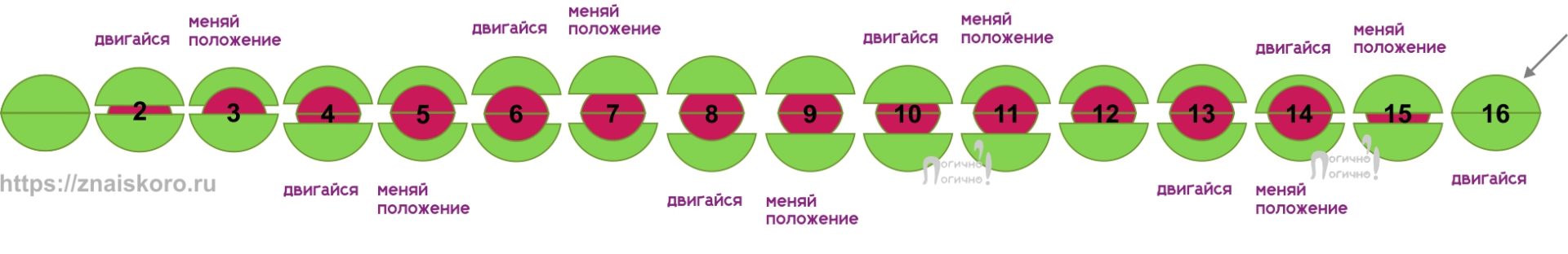 Математические головоломки усложняются еще больше