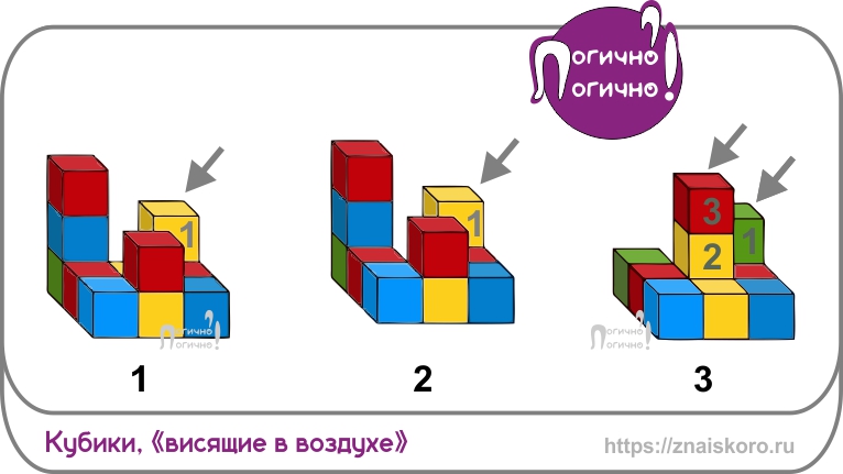  Проекции предметов виды сверху: что совпадет?