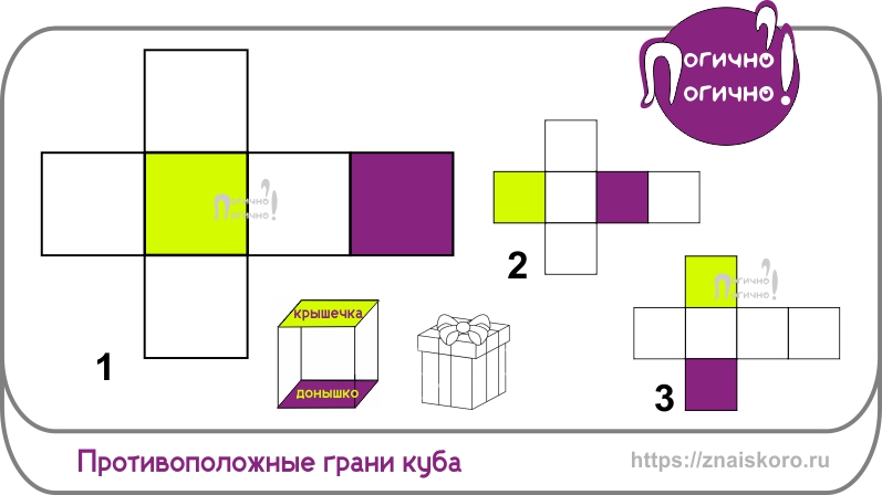 Задачи на куб: расшифровка приёма решения