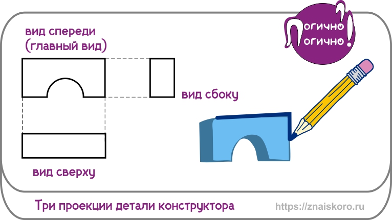 Что такое проекция