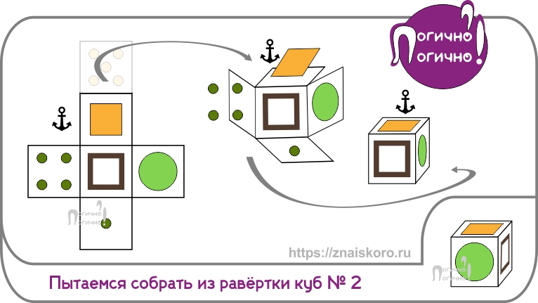 Задачи на куб иногда решаются в несколько попыток