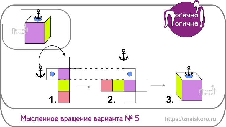 Развертка для кубика мысленно вращается