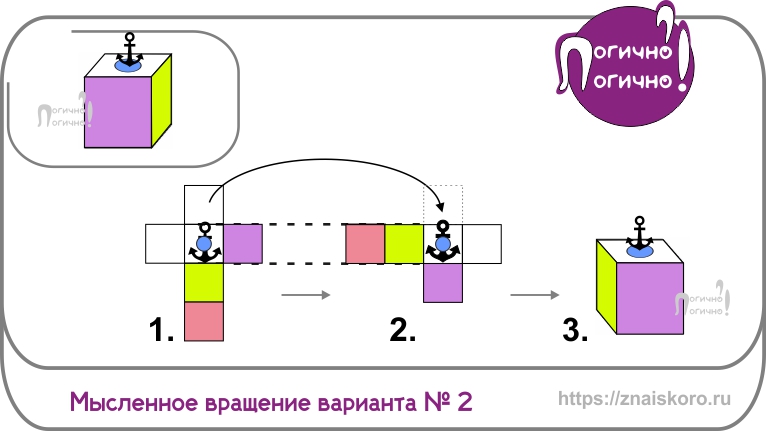 Продолжаем использование развертки для решения задачи