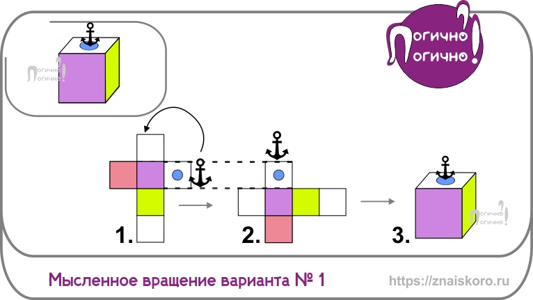 Победившая развертка: кубик совпадает с образцом