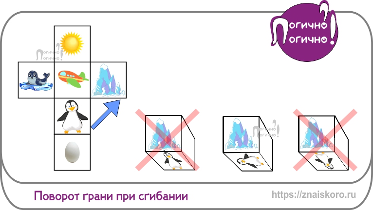 Составьте логическую цепочку про сгибание грани