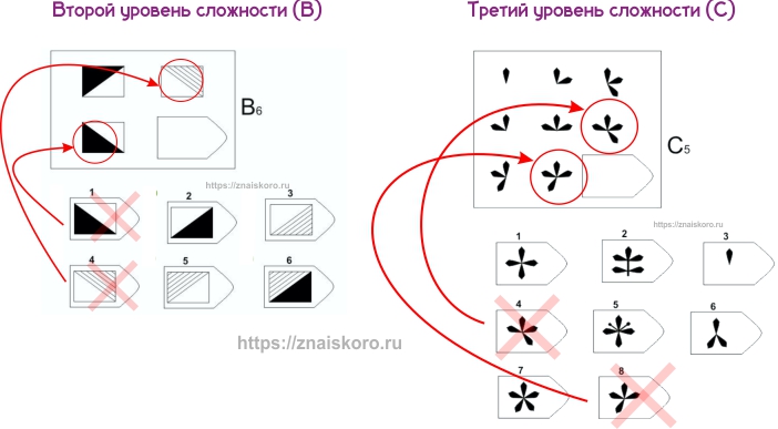Тест Равена на интеллект: отсев вариантов