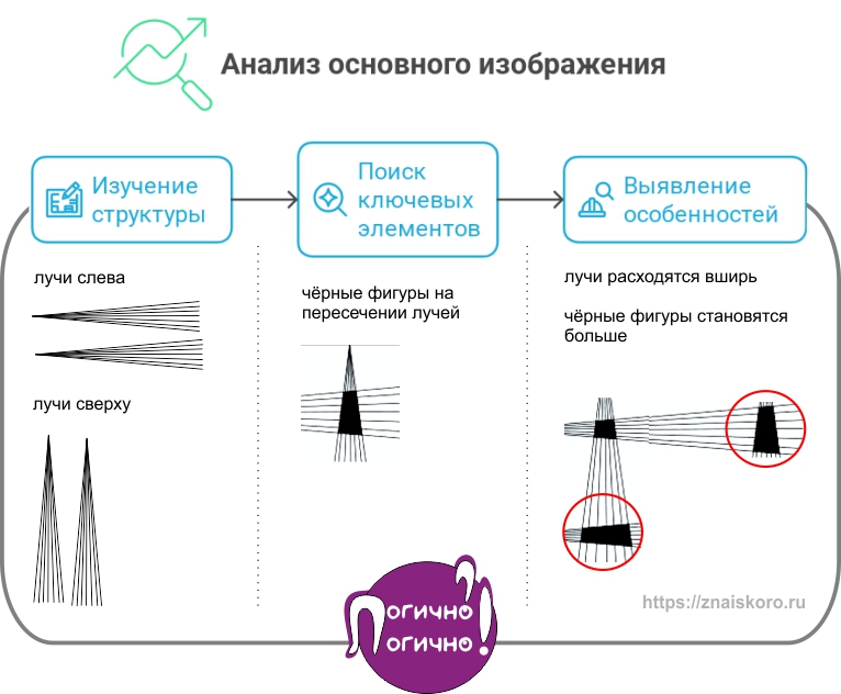 Тест Равена на интеллект: как делать анализ