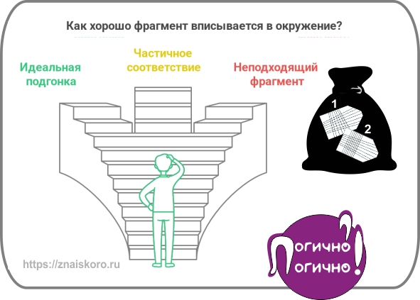 Тест на интеллект Равена: вписать фрагмент в окружение
