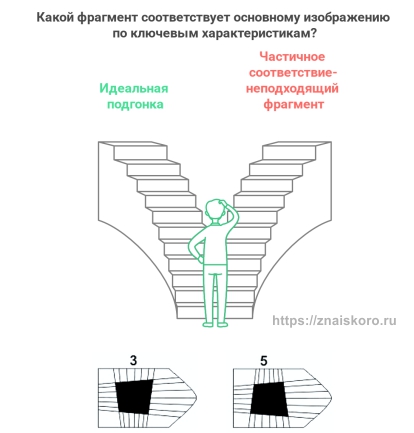 Тест равена на интеллект: анализ соответствия фрагментов