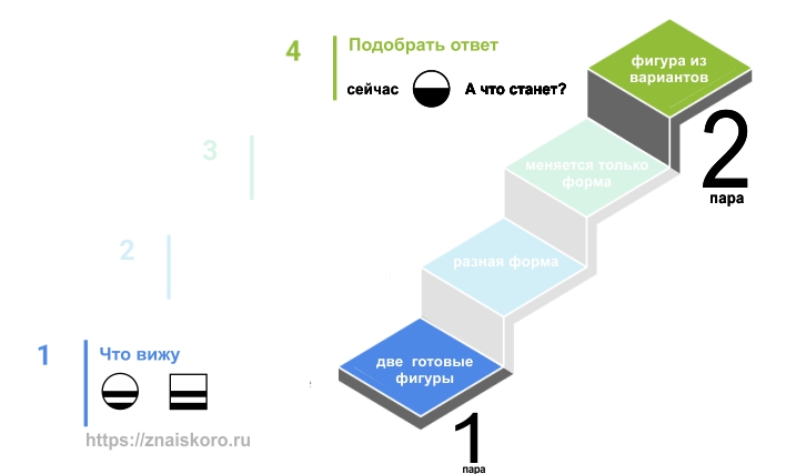 Равен: тест на интеллект не решен