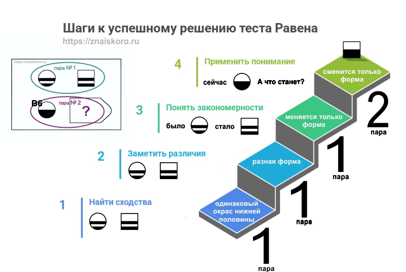прогрессивные матрицы Равена: применяем алгоритм