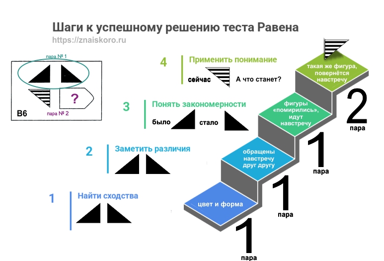 прогрессивные матрицы Равена: пример успешного решения