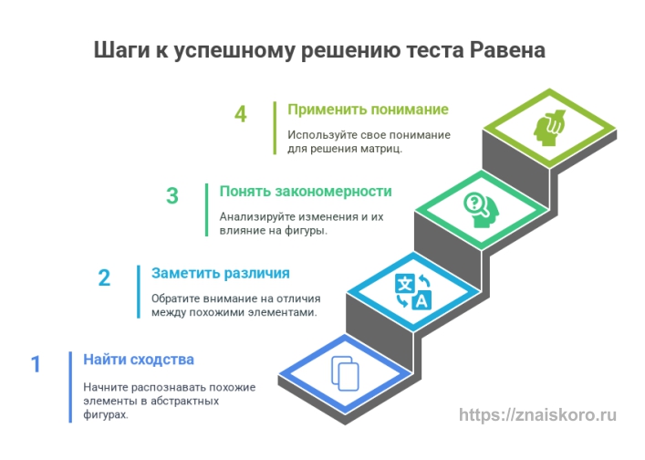 тест на интеллект Равена: алгоритм решения
