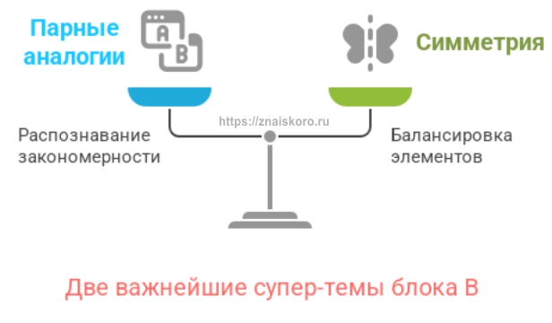 2-temy-testa-matricy-Ravena,-uroven'-B