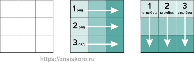 Устройство таблицы Равена