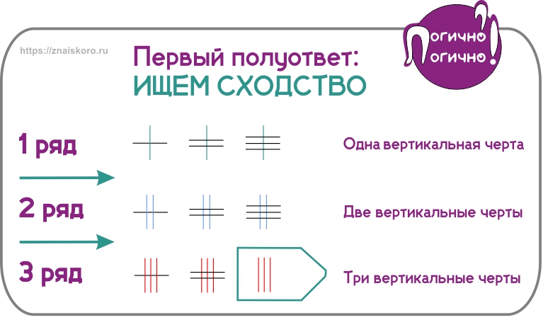 Как пройти прогрессивные матрицы Равена