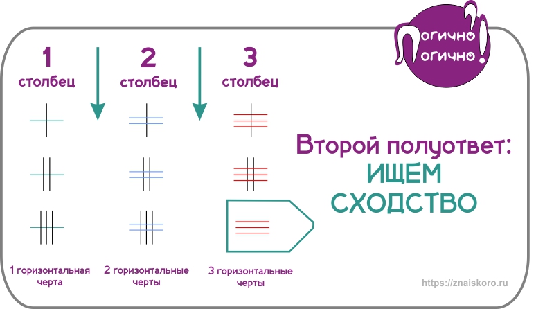 Логический прием решения