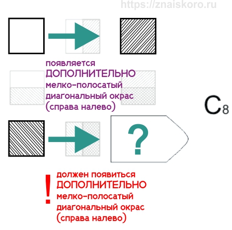 Методика парных ассоциаций с проговариванием изменений