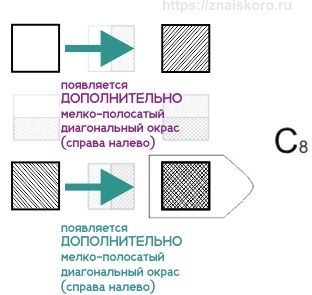Тест на интеллект гораздо легче с этим подходом