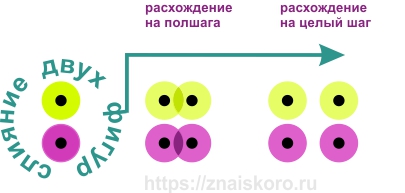 Простой рисунок превращается в упражнение для мозга