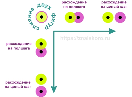 Тест на айкью Равена разложим на этапы
