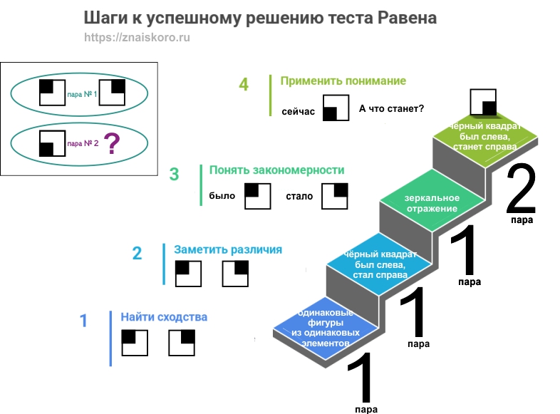 Тест прогрессивные матрицы Равена решается по алгоритму