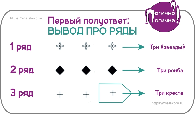 Упражнения для тренировки мозга: подсчет количества