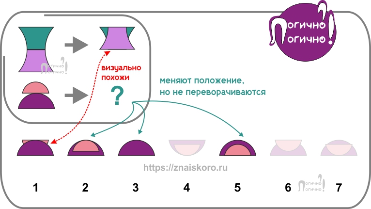 Упражнение на мозг: схема размышлений