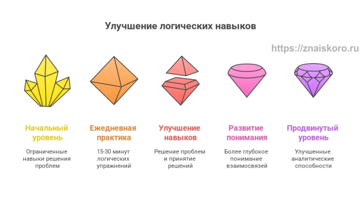 Как упражнение для мозга влияет на интеллект