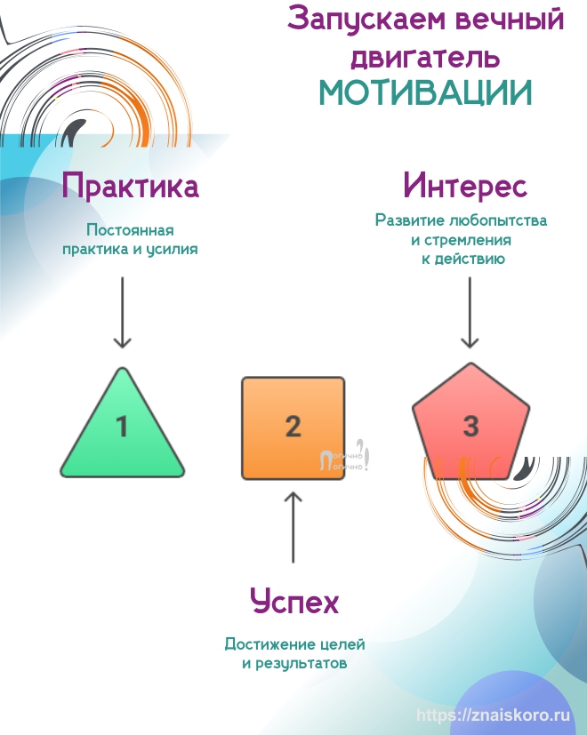 Для развития детей подбирайте логическую практику из заданий с картинками